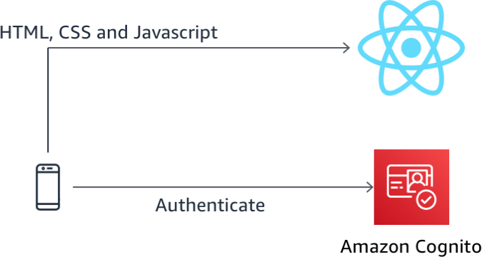 Module 1 Architecture